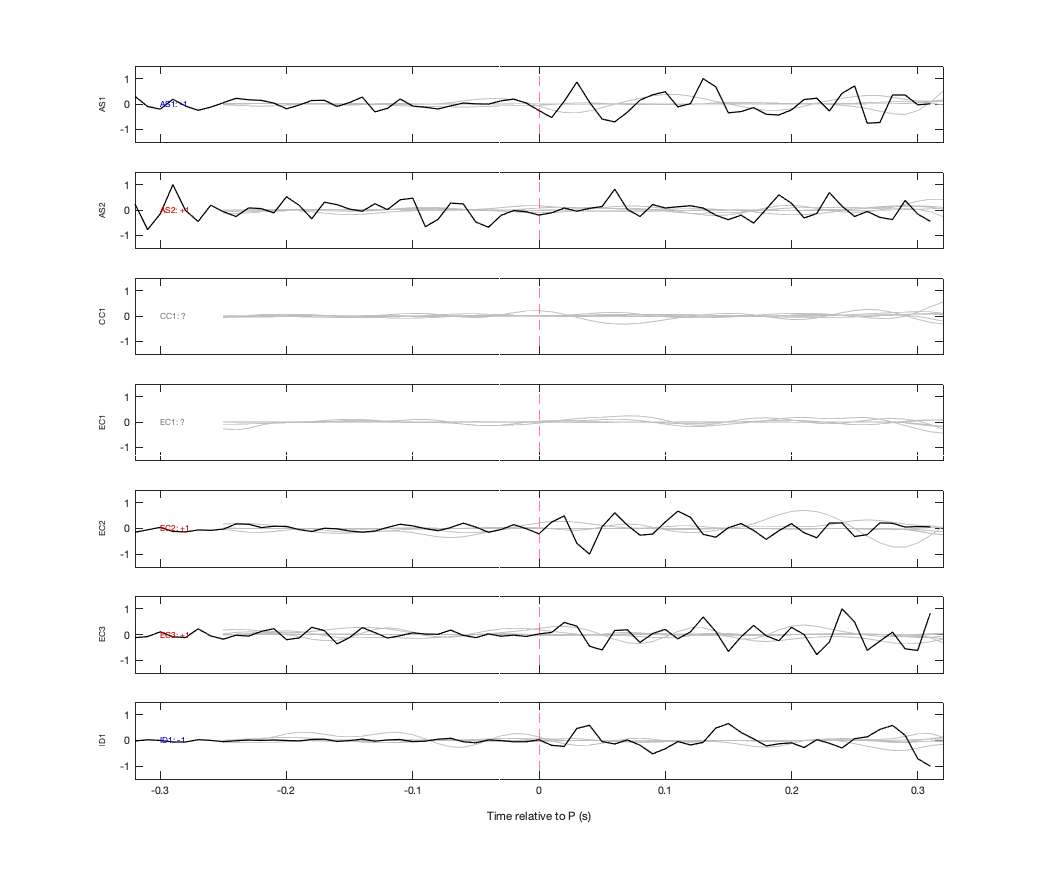 Waveforms