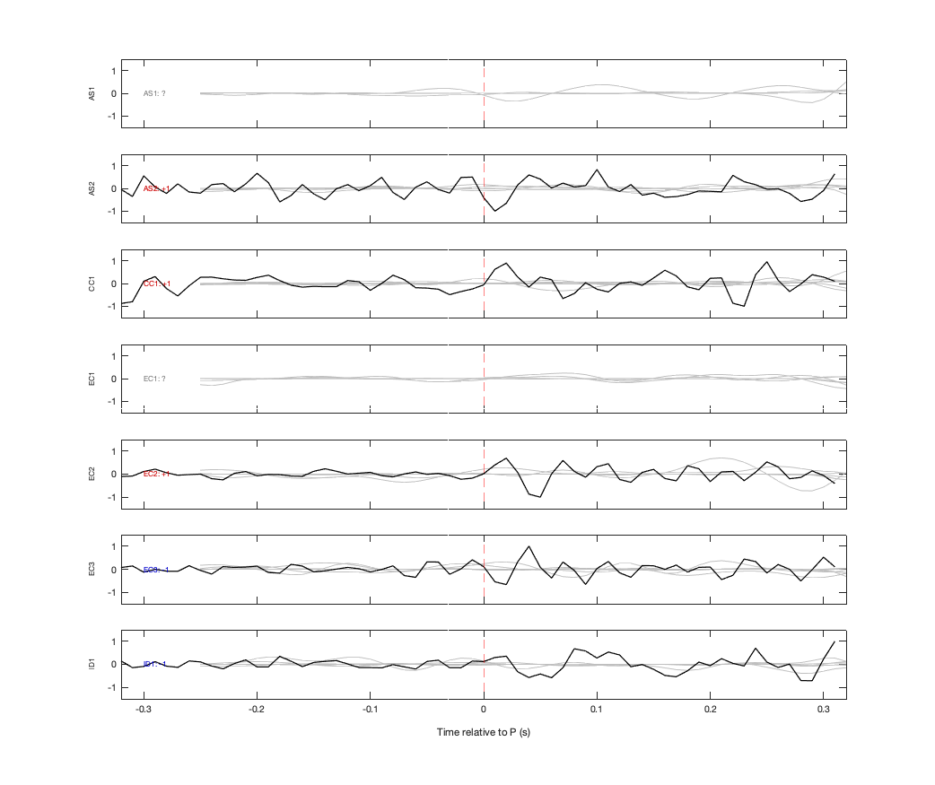 Waveforms