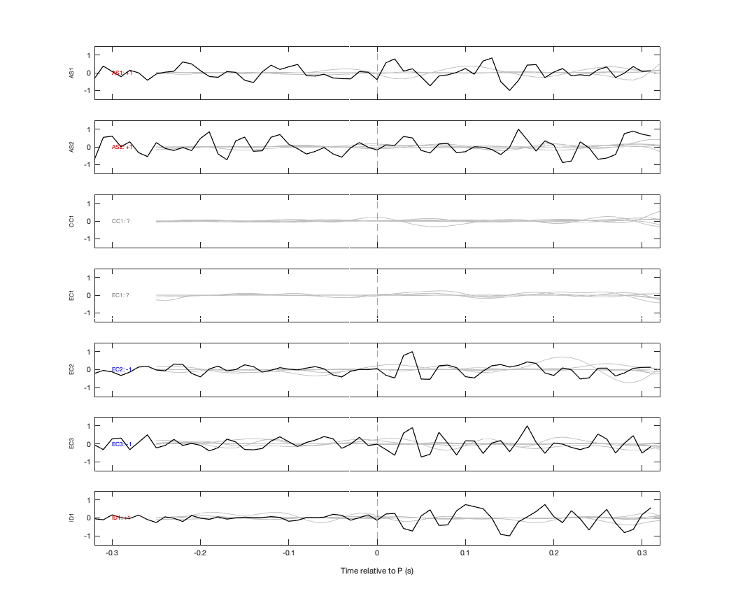 Waveforms