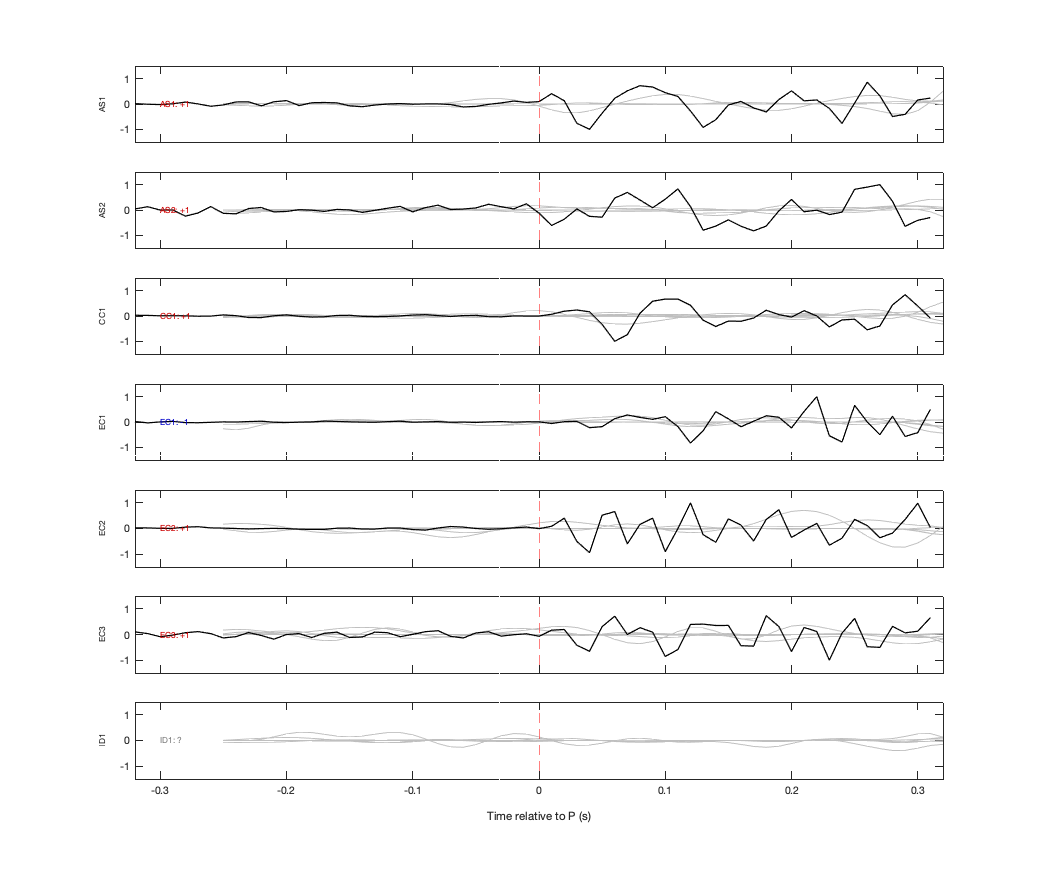 Waveforms