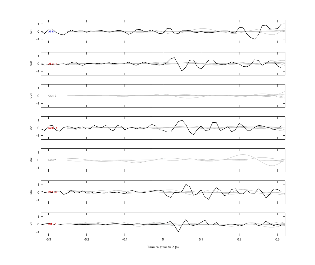 Waveforms