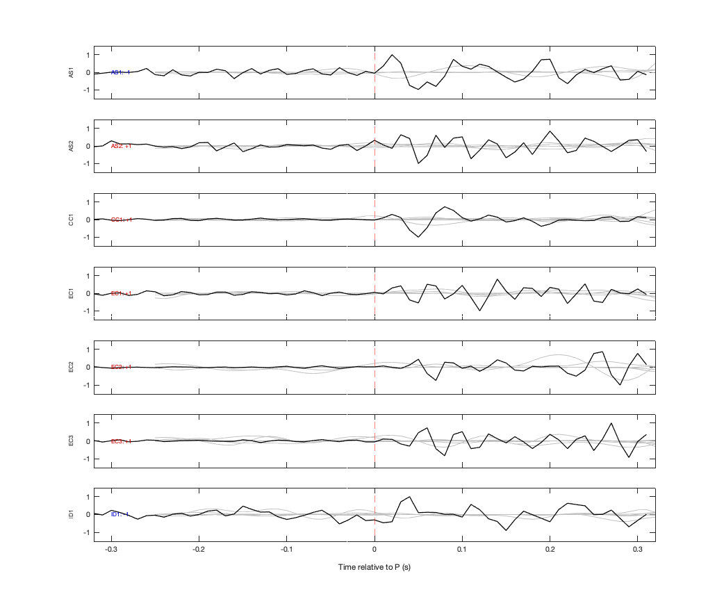 Waveforms