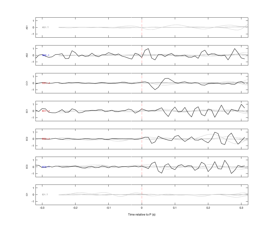 Waveforms