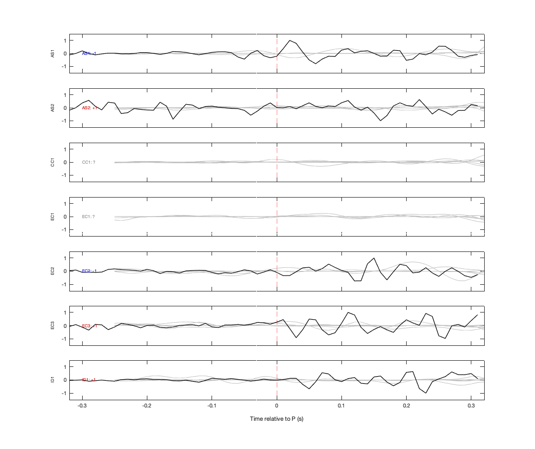 Waveforms