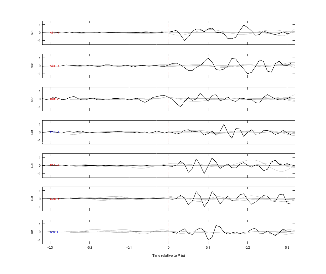 Waveforms