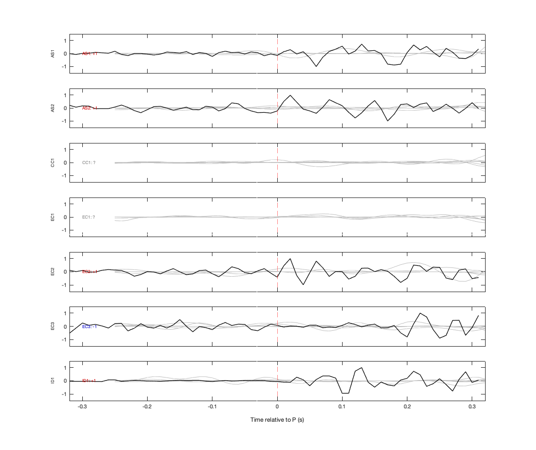 Waveforms