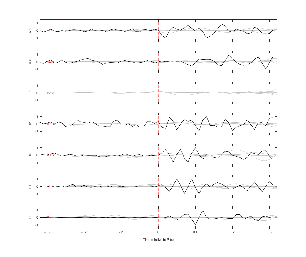 Waveforms
