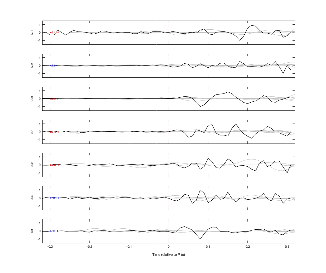 Waveforms