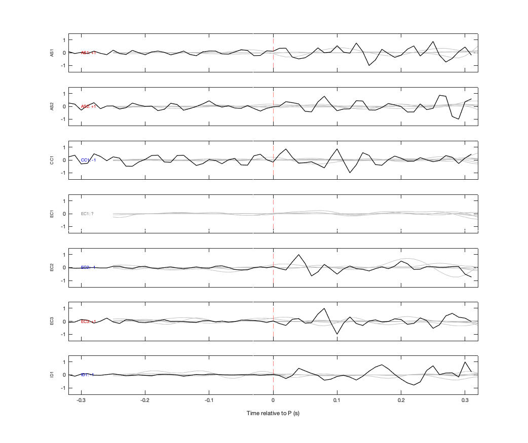 Waveforms