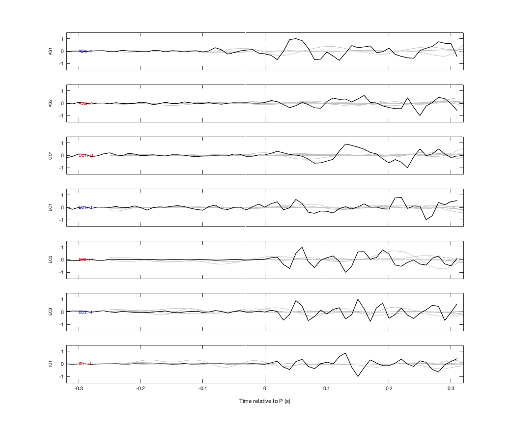Waveforms