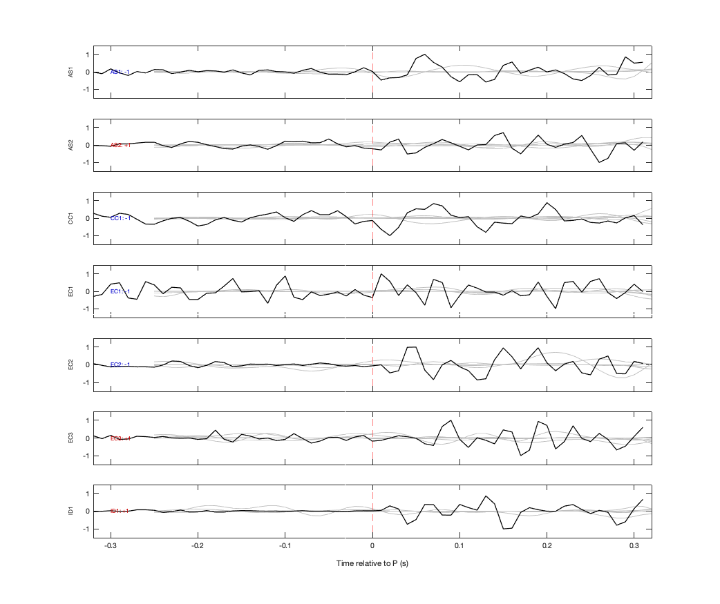 Waveforms