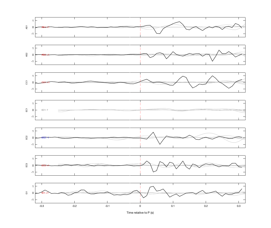 Waveforms