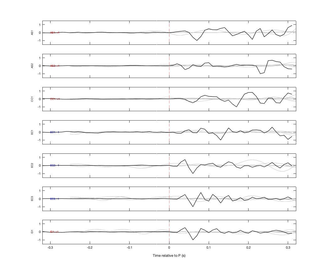 Waveforms