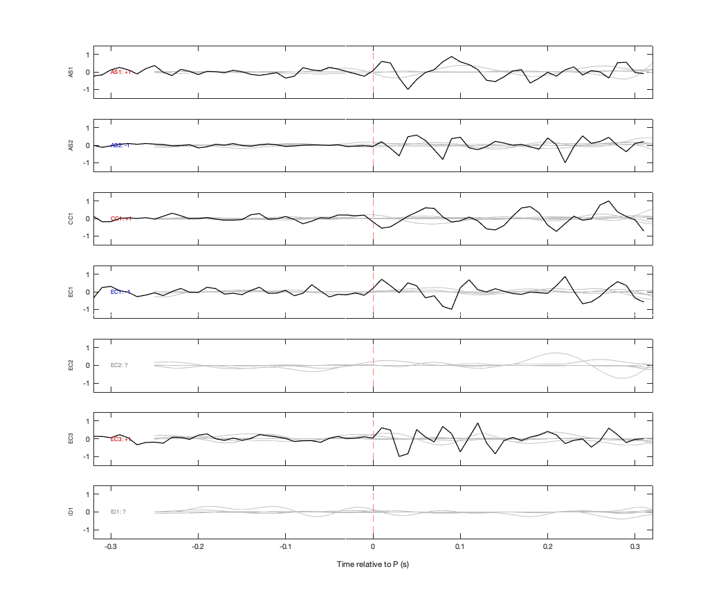 Waveforms