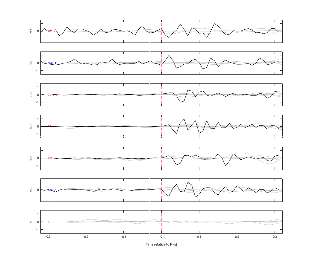 Waveforms