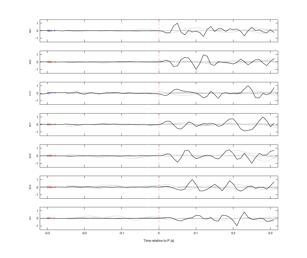 Waveforms