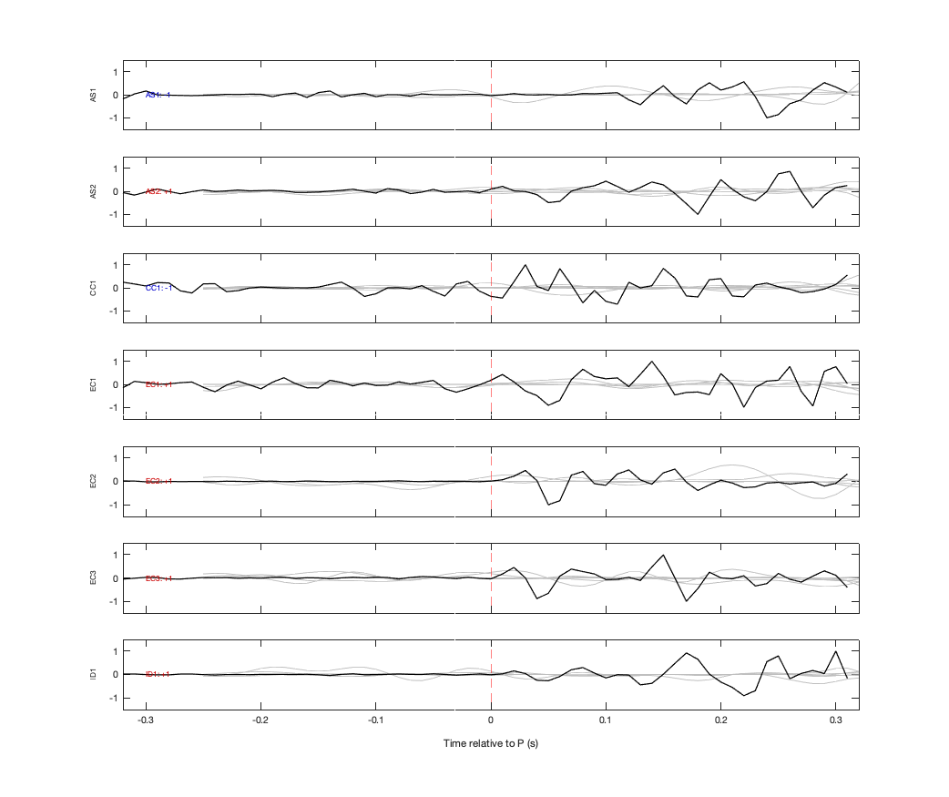 Waveforms