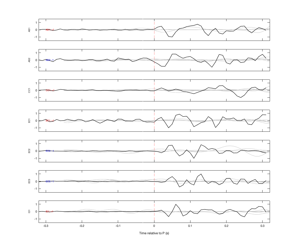 Waveforms