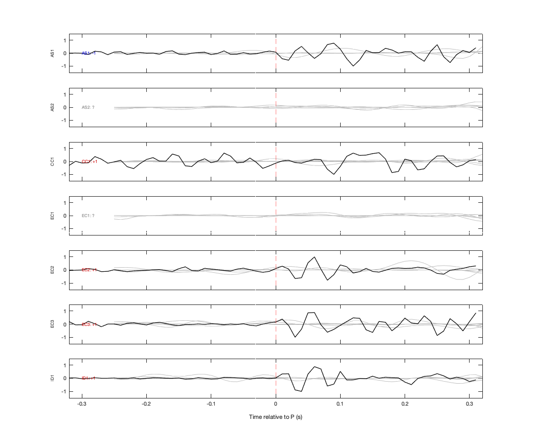 Waveforms