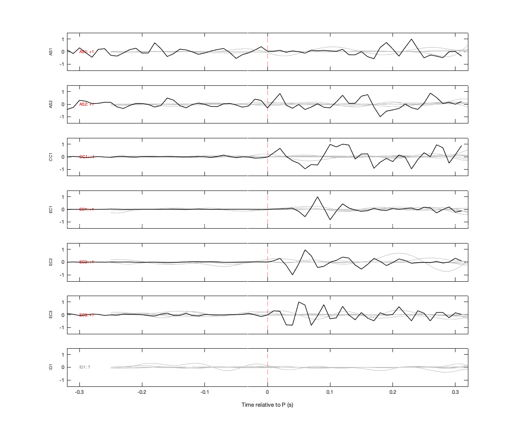 Waveforms