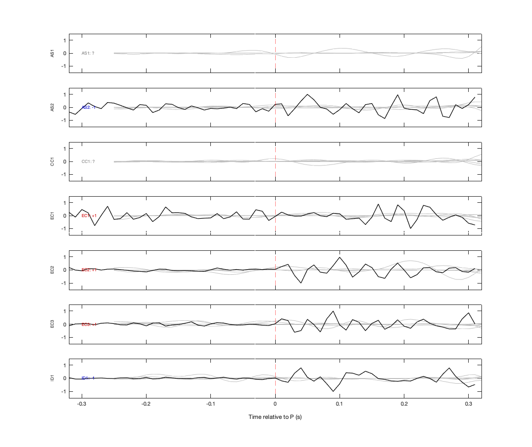 Waveforms