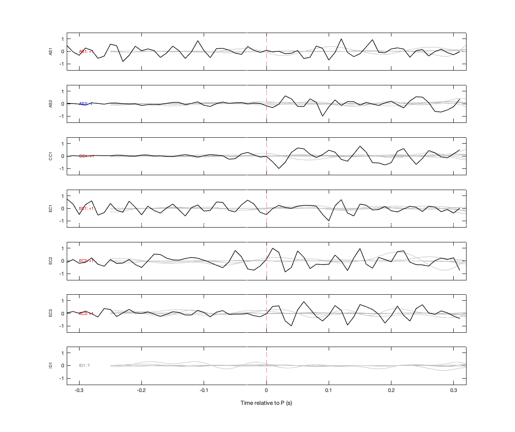 Waveforms