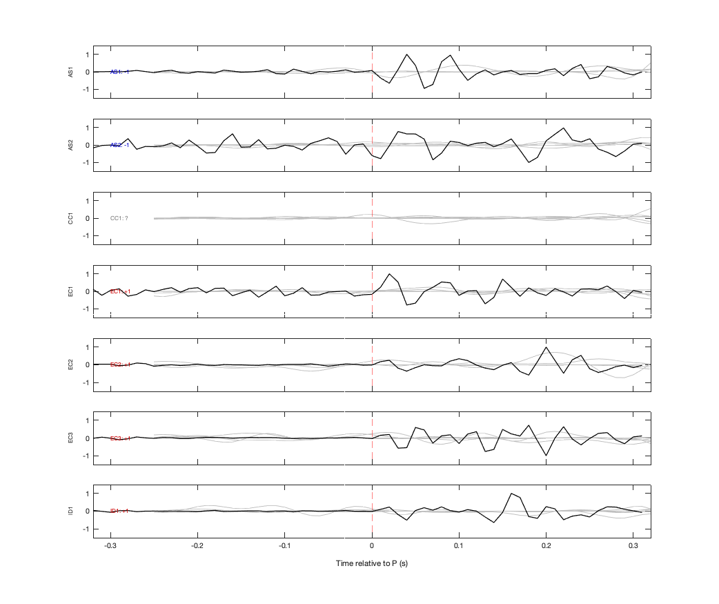 Waveforms