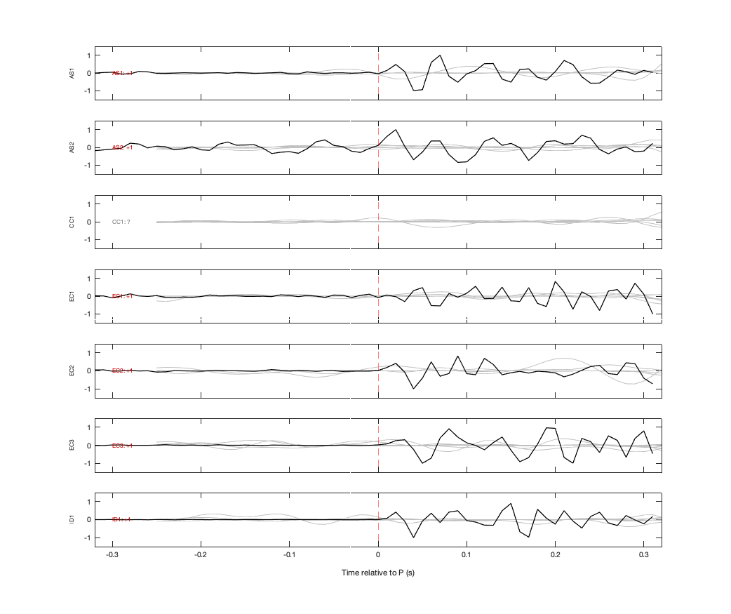 Waveforms