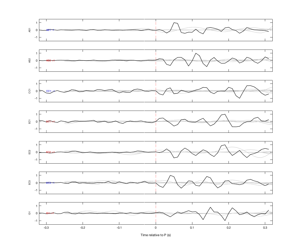 Waveforms