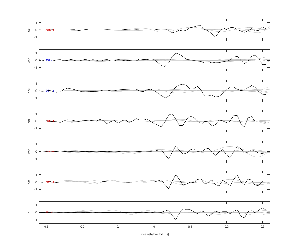 Waveforms