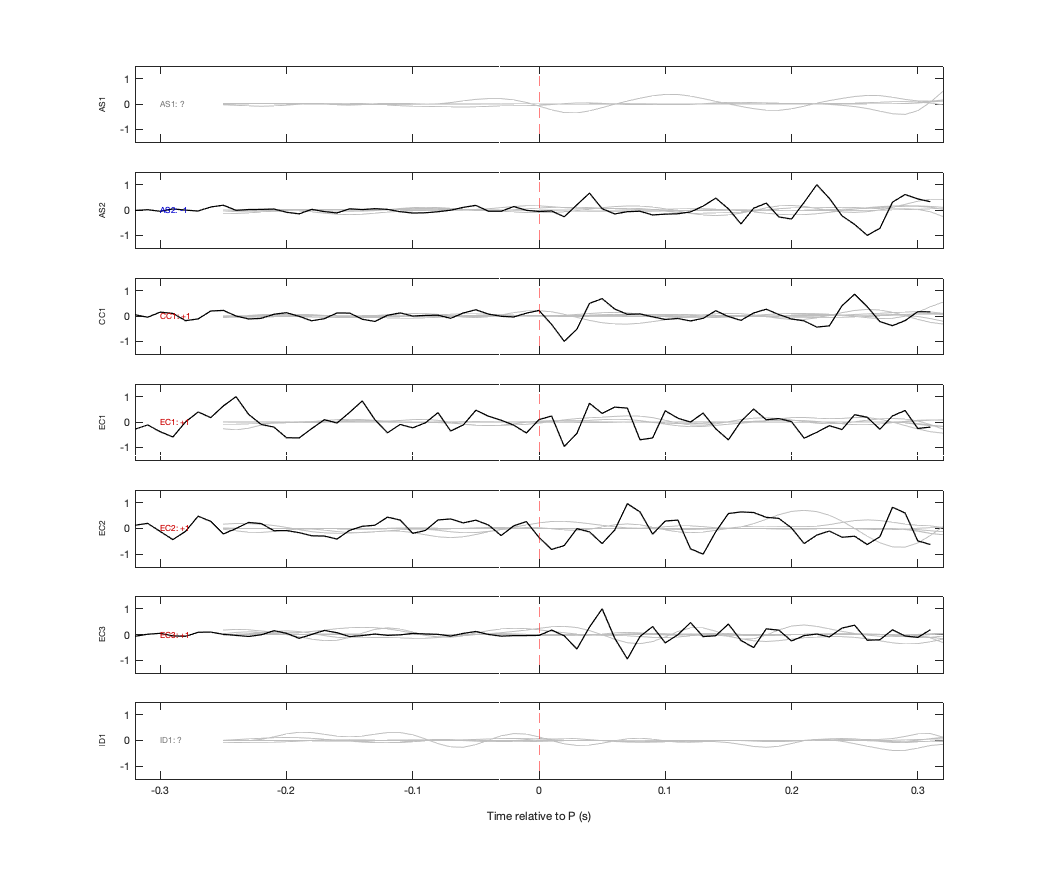 Waveforms