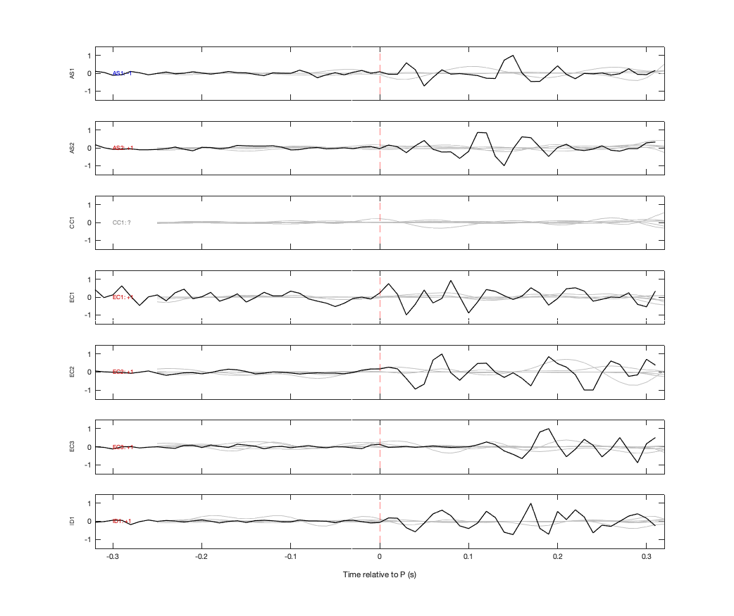 Waveforms