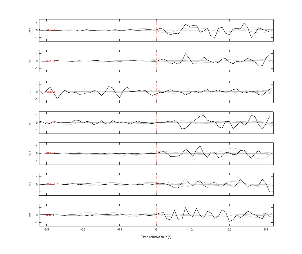 Waveforms