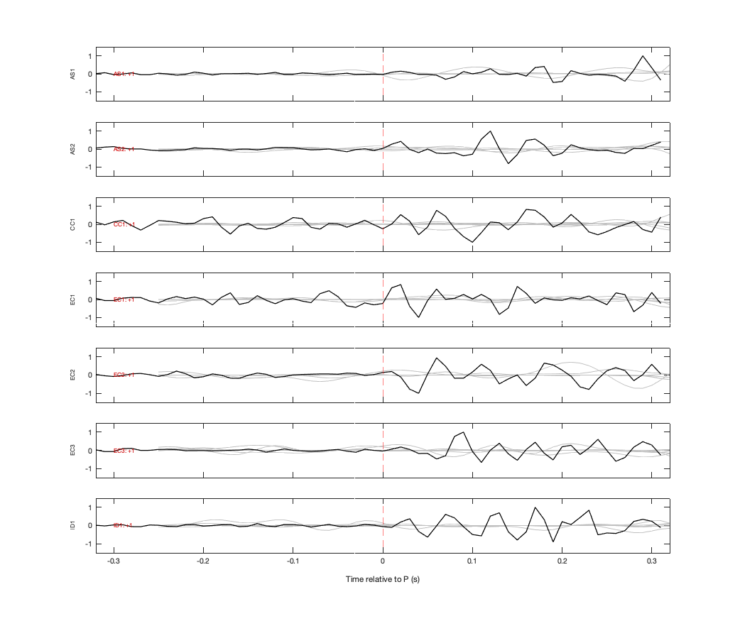 Waveforms