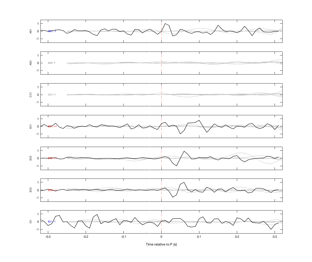 Waveforms