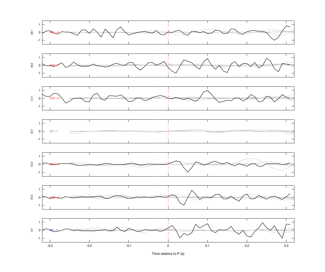 Waveforms