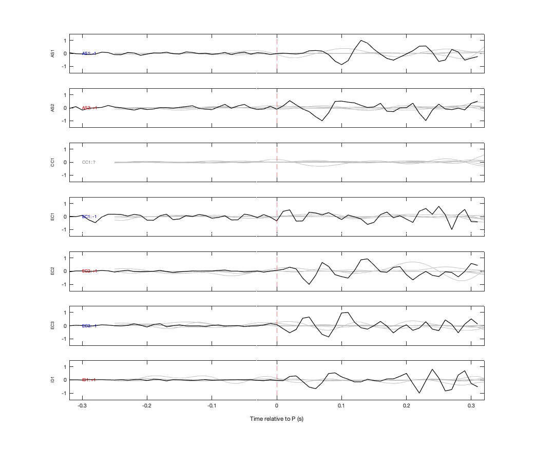 Waveforms