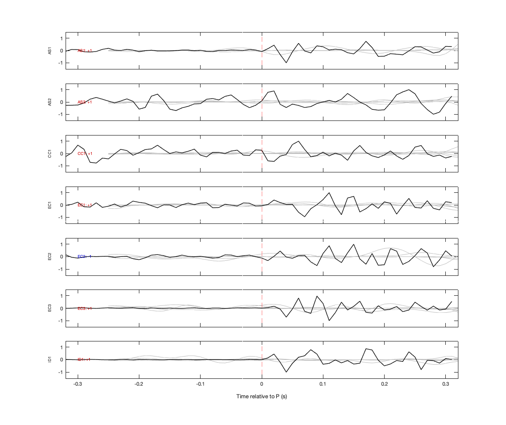 Waveforms