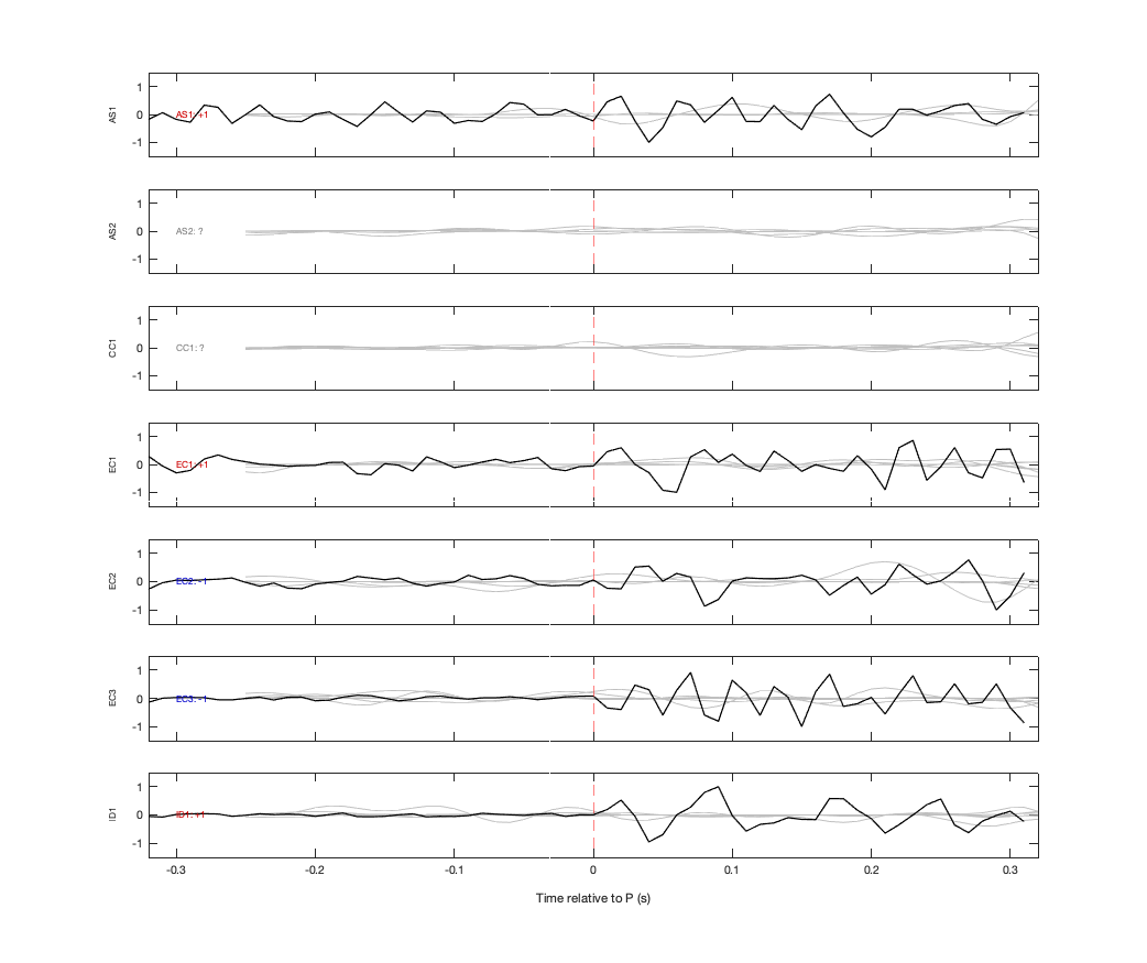 Waveforms