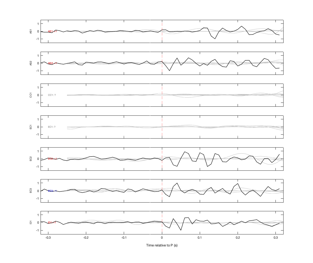 Waveforms