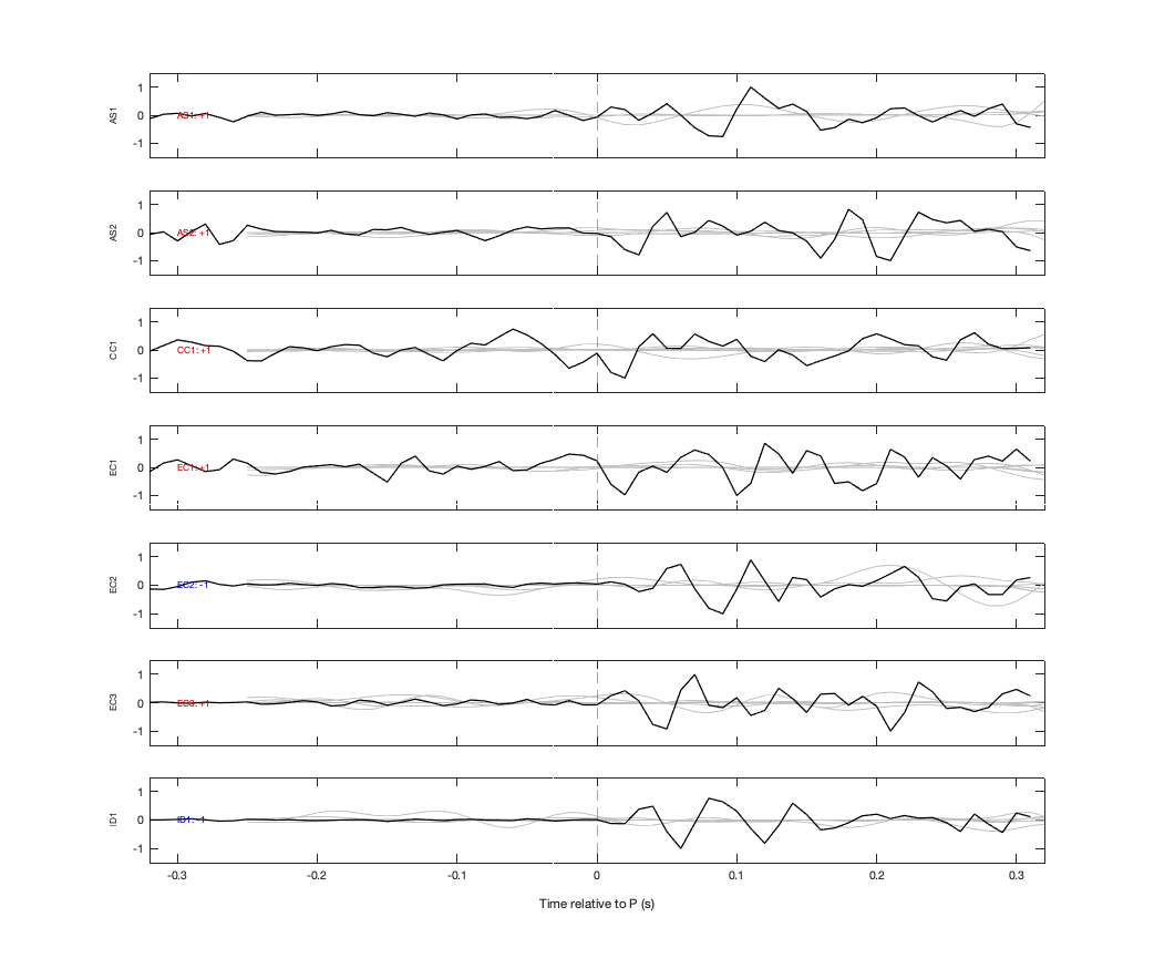 Waveforms