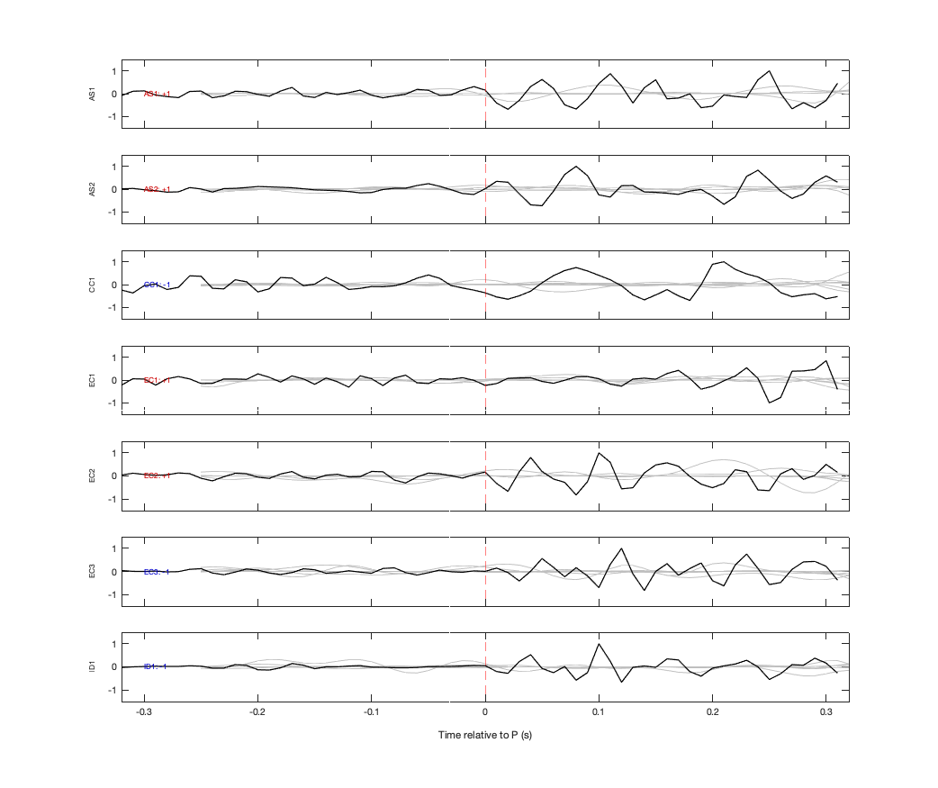Waveforms