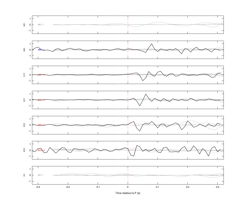 Waveforms