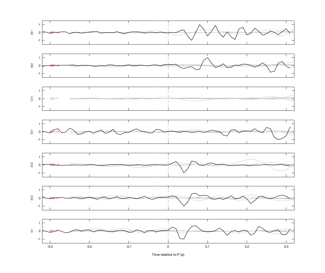 Waveforms