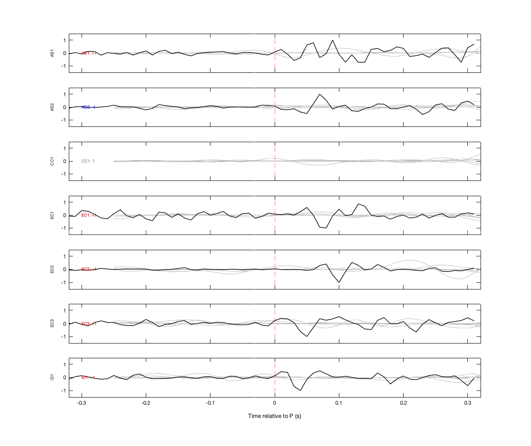 Waveforms
