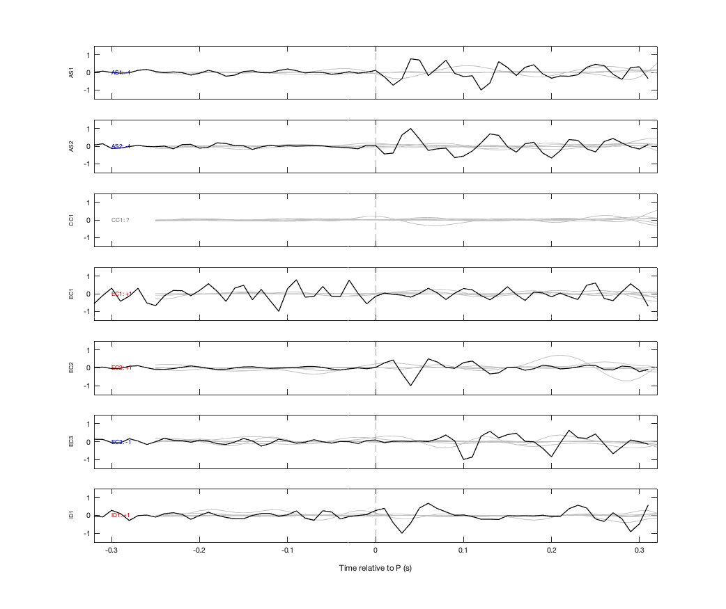 Waveforms