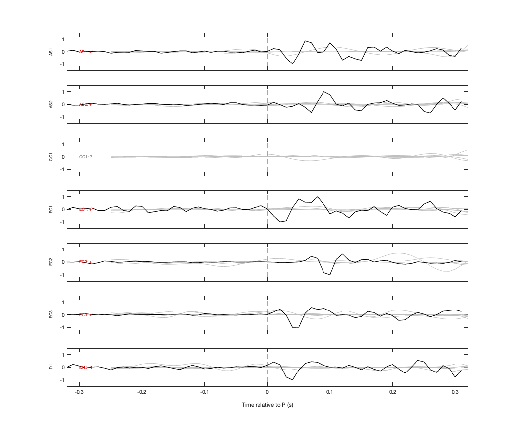 Waveforms