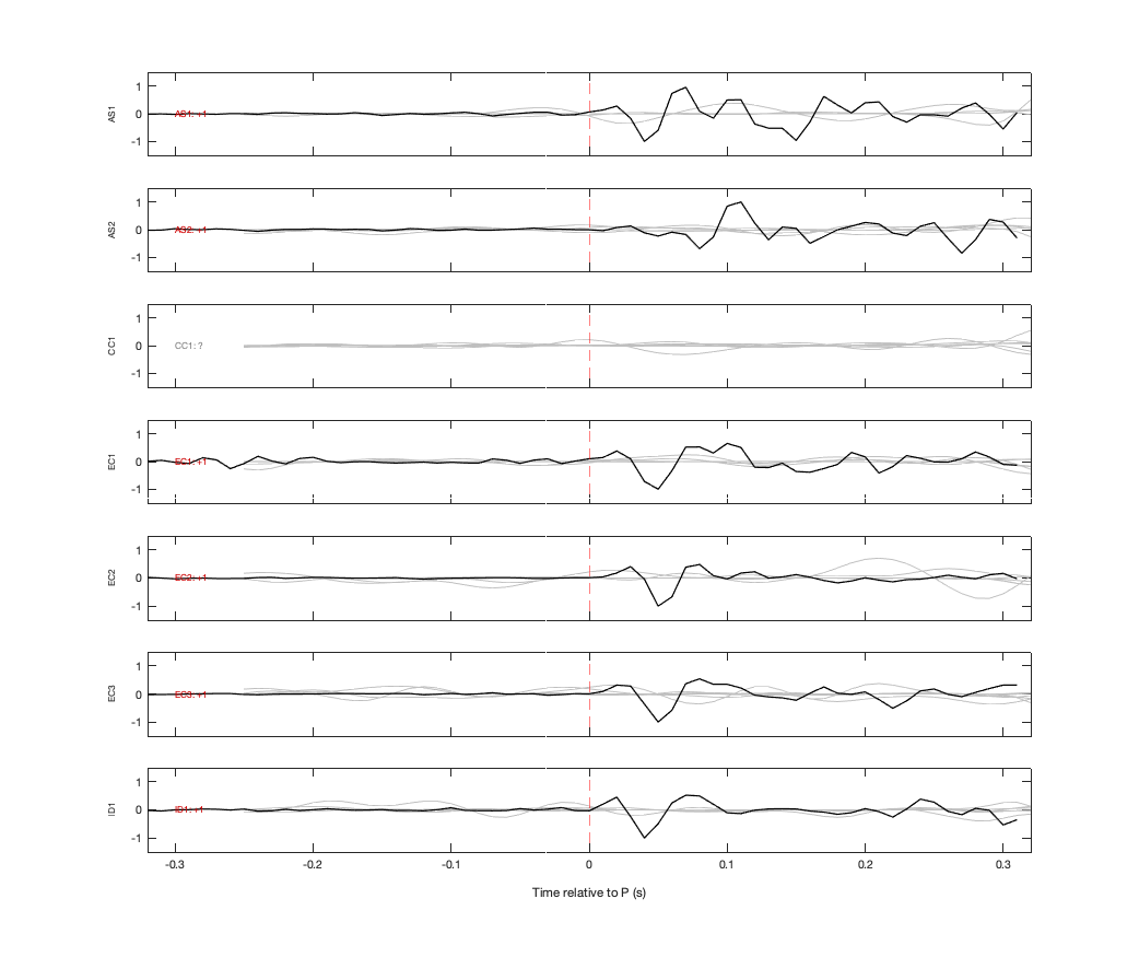 Waveforms