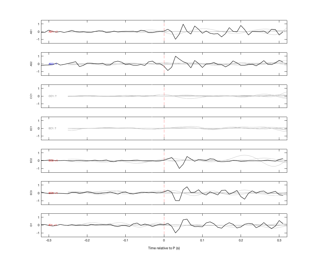 Waveforms