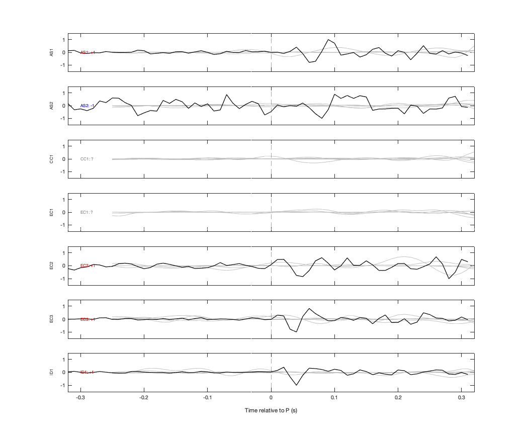 Waveforms